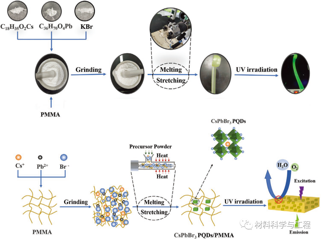 西安建大&北理工《AFM》:一步法制备高性能钙钛矿量子点!的图2